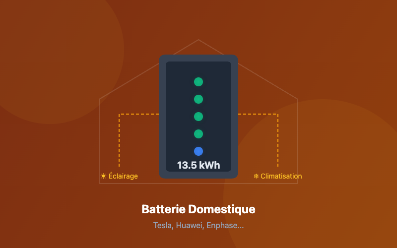 Batteries Domestiques 2026