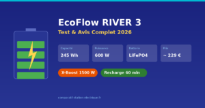 EcoFlow RIVER 3 : Test et Avis Complet 2026
